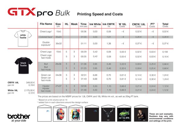 Brother GTXpro Bulk Textildrucker, inkl. Starterpaket